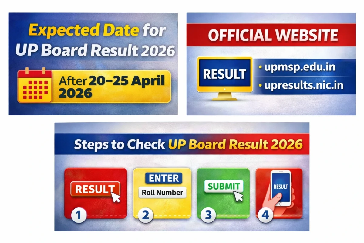 UP Board 10th & 12th Result