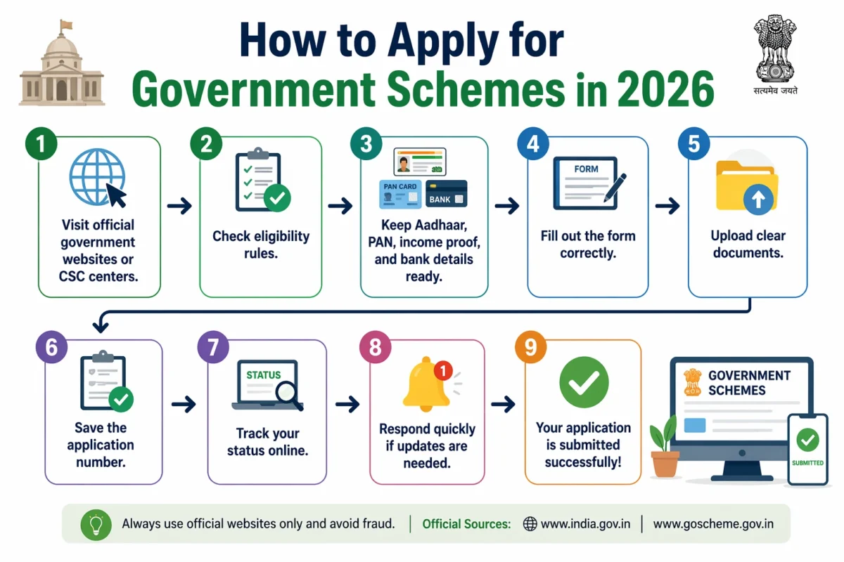 How to Apply for Government Schemes in 2026