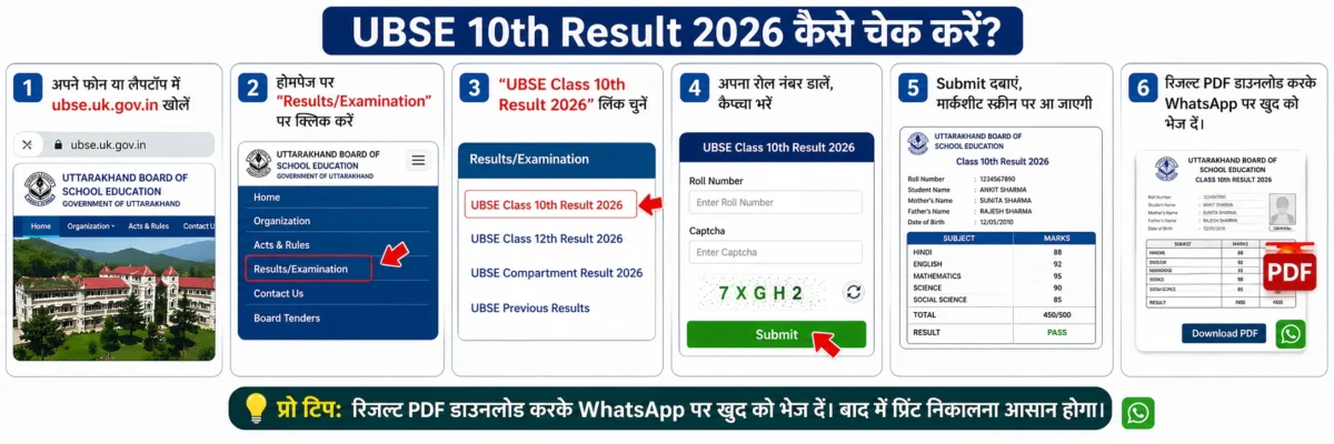 ubse 10th result 2026 kaise check kare