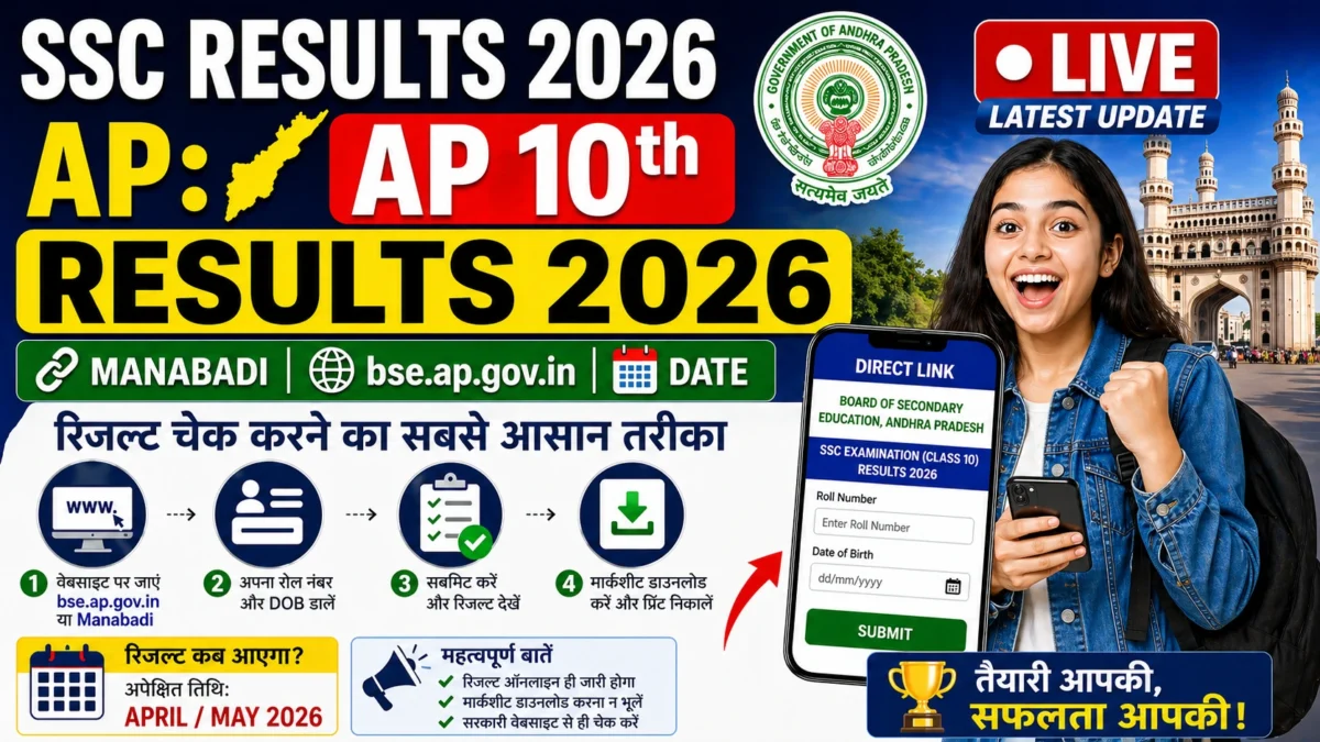 SSC Results 2026 AP